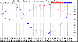 Milwaukee Weather Outdoor Humidity<br>vs Temperature<br>Every 5 Minutes