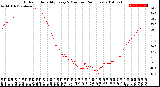 Milwaukee Weather Outdoor Humidity<br>Every 5 Minutes<br>(24 Hours)