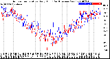 Milwaukee Weather Outdoor Temperature<br>Daily High<br>(Past/Previous Year)