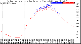 Milwaukee Weather Outdoor Temperature<br>vs Heat Index<br>per Minute<br>(24 Hours)