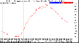 Milwaukee Weather Outdoor Temperature<br>vs Wind Chill<br>per Minute<br>(24 Hours)