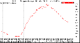 Milwaukee Weather Outdoor Temperature<br>per Minute<br>(24 Hours)