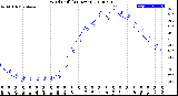 Milwaukee Weather Wind Chill<br>(24 Hours)