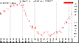 Milwaukee Weather Outdoor Humidity<br>(24 Hours)