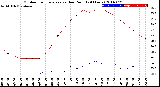 Milwaukee Weather Outdoor Temperature<br>vs Dew Point<br>(24 Hours)