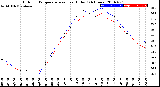 Milwaukee Weather Outdoor Temperature<br>vs Heat Index<br>(24 Hours)