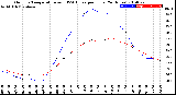 Milwaukee Weather Outdoor Temperature<br>vs THSW Index<br>per Hour<br>(24 Hours)