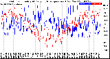 Milwaukee Weather Outdoor Humidity<br>At Daily High<br>Temperature<br>(Past Year)