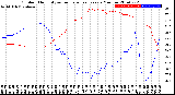 Milwaukee Weather Outdoor Humidity<br>vs Temperature<br>Every 5 Minutes