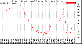 Milwaukee Weather Outdoor Humidity<br>Every 5 Minutes<br>(24 Hours)