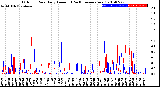 Milwaukee Weather Outdoor Rain<br>Daily Amount<br>(Past/Previous Year)