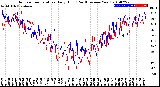 Milwaukee Weather Outdoor Temperature<br>Daily High<br>(Past/Previous Year)