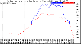 Milwaukee Weather Outdoor Temperature<br>vs Heat Index<br>per Minute<br>(24 Hours)