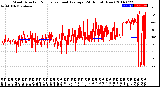 Milwaukee Weather Wind Direction<br>Normalized and Average<br>(24 Hours) (New)