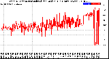 Milwaukee Weather Wind Direction<br>Normalized and Median<br>(24 Hours) (New)