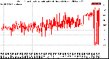 Milwaukee Weather Wind Direction<br>Normalized<br>(24 Hours) (New)