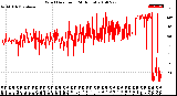 Milwaukee Weather Wind Direction<br>(24 Hours)