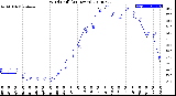 Milwaukee Weather Wind Chill<br>(24 Hours)