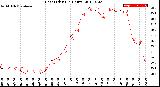 Milwaukee Weather Heat Index<br>(24 Hours)