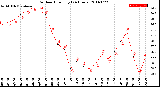 Milwaukee Weather Outdoor Humidity<br>(24 Hours)