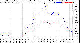 Milwaukee Weather Outdoor Temperature<br>vs THSW Index<br>per Hour<br>(24 Hours)