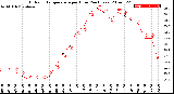 Milwaukee Weather Outdoor Temperature<br>per Hour<br>(24 Hours)