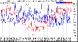 Milwaukee Weather Outdoor Humidity<br>At Daily High<br>Temperature<br>(Past Year)