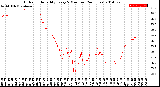 Milwaukee Weather Outdoor Humidity<br>Every 5 Minutes<br>(24 Hours)