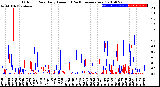 Milwaukee Weather Outdoor Rain<br>Daily Amount<br>(Past/Previous Year)