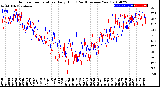 Milwaukee Weather Outdoor Temperature<br>Daily High<br>(Past/Previous Year)