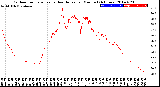 Milwaukee Weather Outdoor Temperature<br>vs Heat Index<br>per Minute<br>(24 Hours)