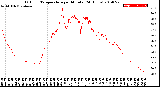 Milwaukee Weather Outdoor Temperature<br>per Minute<br>(24 Hours)