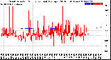 Milwaukee Weather Wind Direction<br>Normalized and Average<br>(24 Hours) (New)