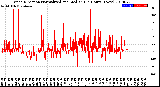 Milwaukee Weather Wind Direction<br>Normalized and Median<br>(24 Hours) (New)