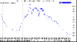 Milwaukee Weather Wind Chill<br>per Minute<br>(24 Hours)