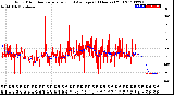 Milwaukee Weather Wind Direction<br>Normalized and Average<br>(24 Hours) (Old)