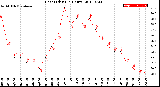 Milwaukee Weather Heat Index<br>(24 Hours)