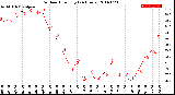 Milwaukee Weather Outdoor Humidity<br>(24 Hours)