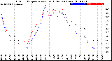 Milwaukee Weather Outdoor Temperature<br>vs Heat Index<br>(24 Hours)