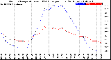 Milwaukee Weather Outdoor Temperature<br>vs THSW Index<br>per Hour<br>(24 Hours)