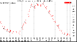 Milwaukee Weather THSW Index<br>per Hour<br>(24 Hours)