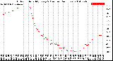 Milwaukee Weather Outdoor Humidity<br>Every 5 Minutes<br>(24 Hours)