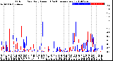 Milwaukee Weather Outdoor Rain<br>Daily Amount<br>(Past/Previous Year)