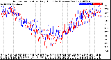 Milwaukee Weather Outdoor Temperature<br>Daily High<br>(Past/Previous Year)