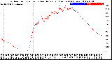 Milwaukee Weather Outdoor Temperature<br>vs Heat Index<br>per Minute<br>(24 Hours)