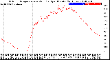 Milwaukee Weather Outdoor Temperature<br>vs Wind Chill<br>per Minute<br>(24 Hours)