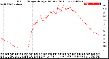 Milwaukee Weather Outdoor Temperature<br>per Minute<br>(24 Hours)