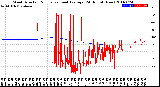 Milwaukee Weather Wind Direction<br>Normalized and Average<br>(24 Hours) (New)