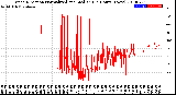 Milwaukee Weather Wind Direction<br>Normalized and Median<br>(24 Hours) (New)