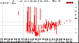 Milwaukee Weather Wind Direction<br>Normalized<br>(24 Hours) (New)